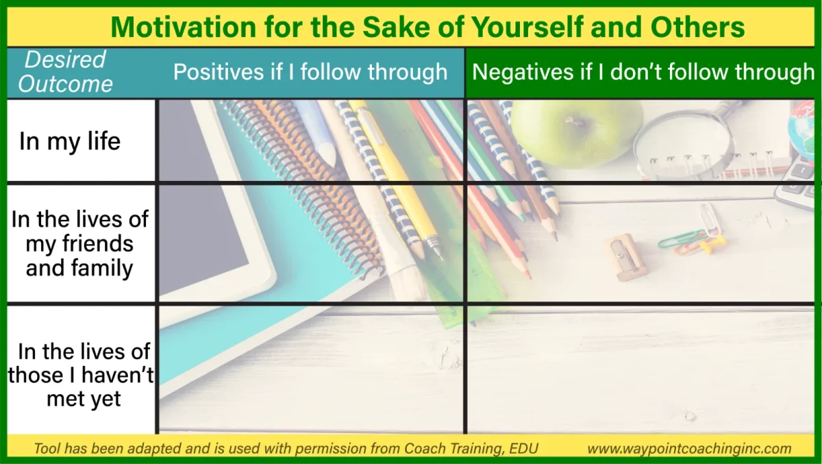 Motivation for the Sake of Yourself and Others worksheet used in Academic Life Coaching