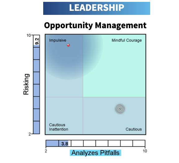 Harrison Paradox example: Opportunity Management, Risking vs. Analyzes Pitfalls Harrison Paradox example: Opportunity Management, Risking vs. Analyzes Pitfalls