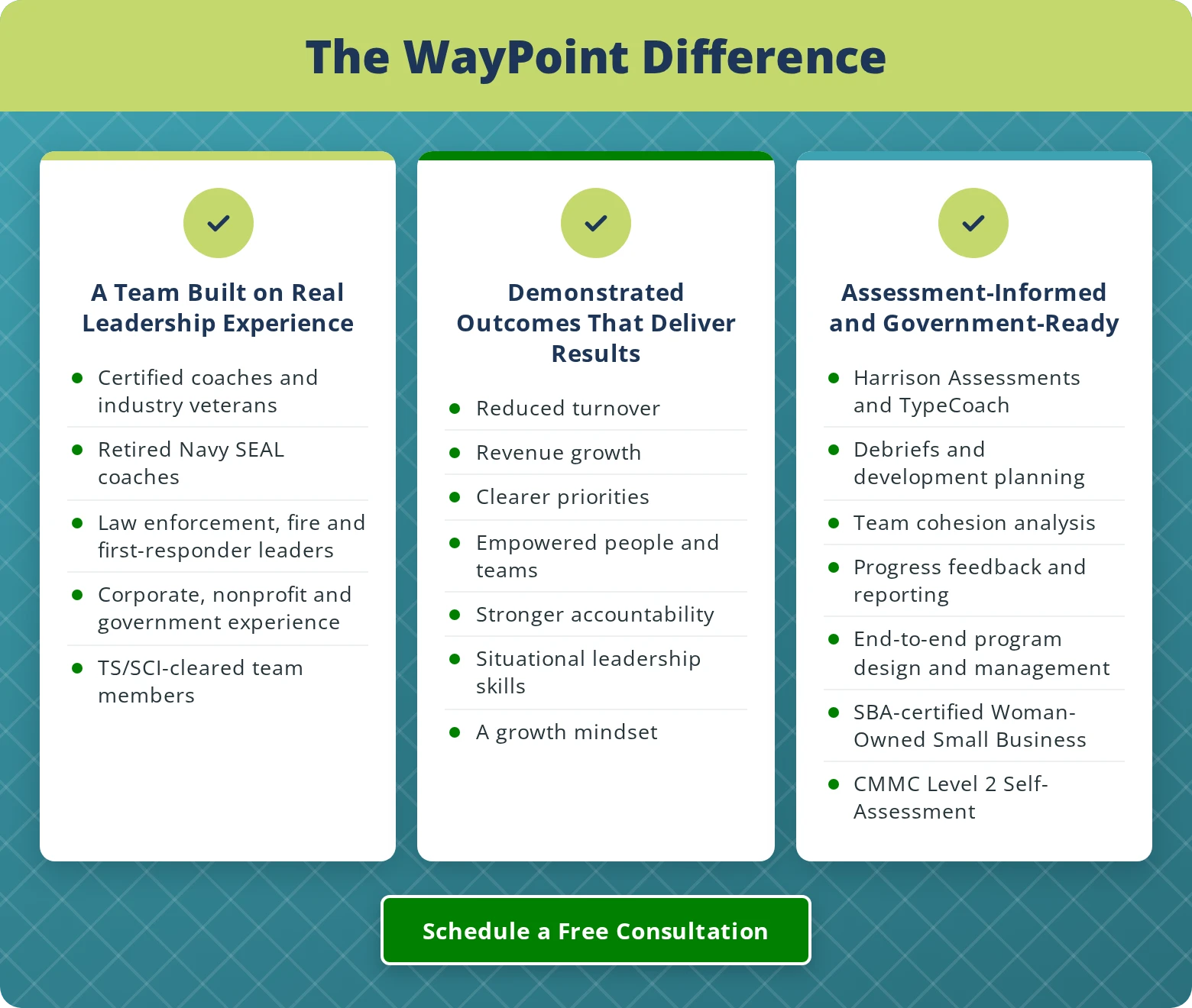 The WayPoint Difference The WayPoint Difference: a team built on real leadership experience, demonstrated outcomes, and assessment-informed, government-ready coaching