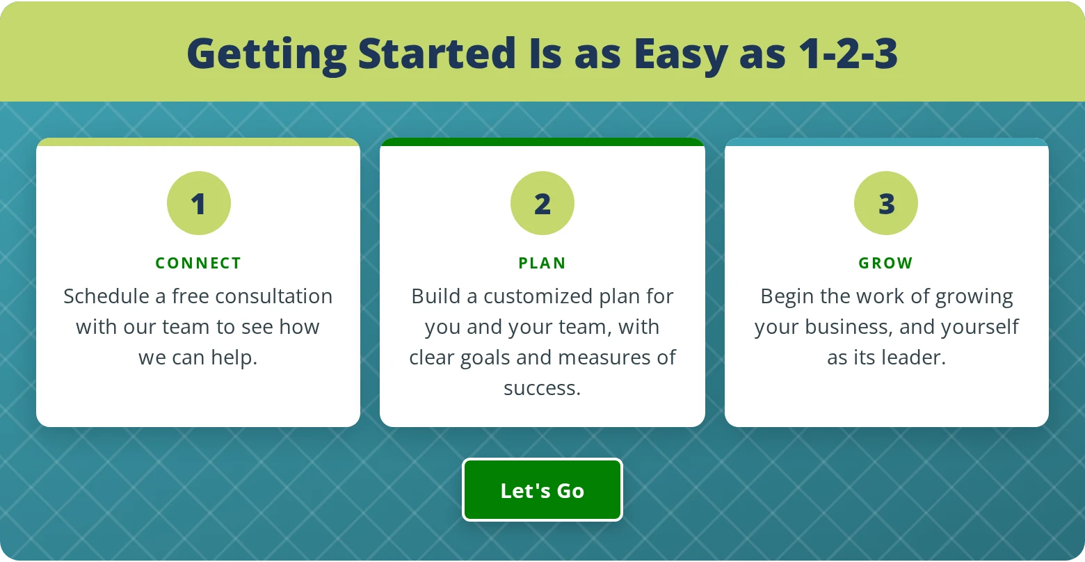 Getting Started 1-2-3 Getting started is as easy as 1-2-3: connect, plan, grow with WayPoint Coaching