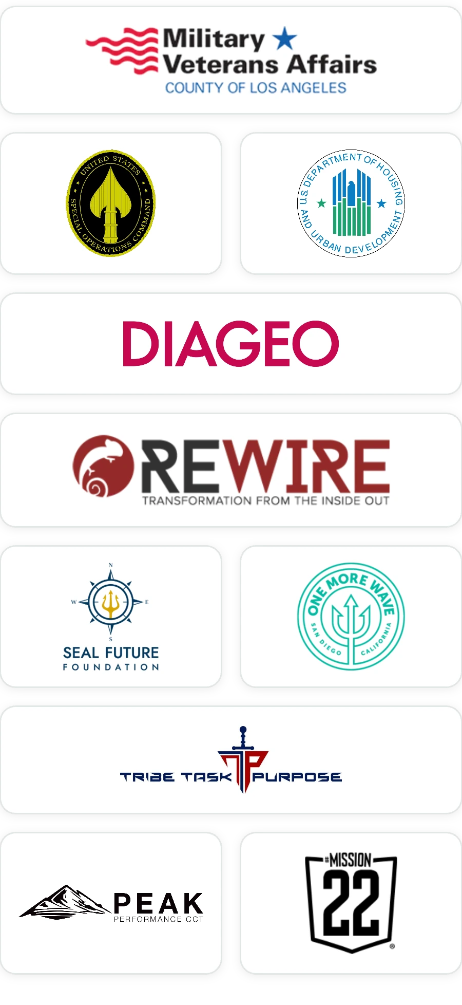 Past and present performance: County of Los Angeles Military & Veterans Affairs, U.S. Special Operations Command, U.S. Department of Housing and Urban Development, Diageo, Rewire, SEAL Future Foundation, One More Wave, Tribe Task Purpose, Peak Performance, and Mission 22